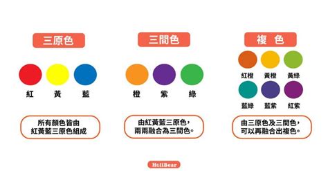 顏色有哪些|設計色彩學系列｜設計師入門一定要知道的色彩學基 